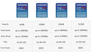 SAMSUNG PRO Plus memorijska Kartica od 128 GB Flash Memorije, SD Kartica od 256 GB U3 4K V30 high-Speed SD Kartice od 512 GB, Full HD Video Kamere - Slika 2  